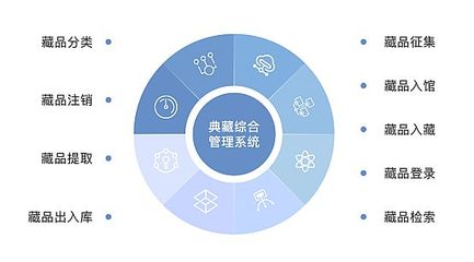 以'今'入'古' 浅谈博物馆文物的数字化手段与应用价值