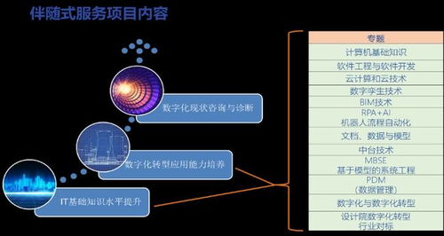 数字化设计伴随式服务 核工业数字化转型的深层突破