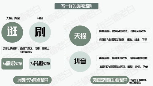 四维升级 万字梳理食品品牌抖音电商数字化增长指南